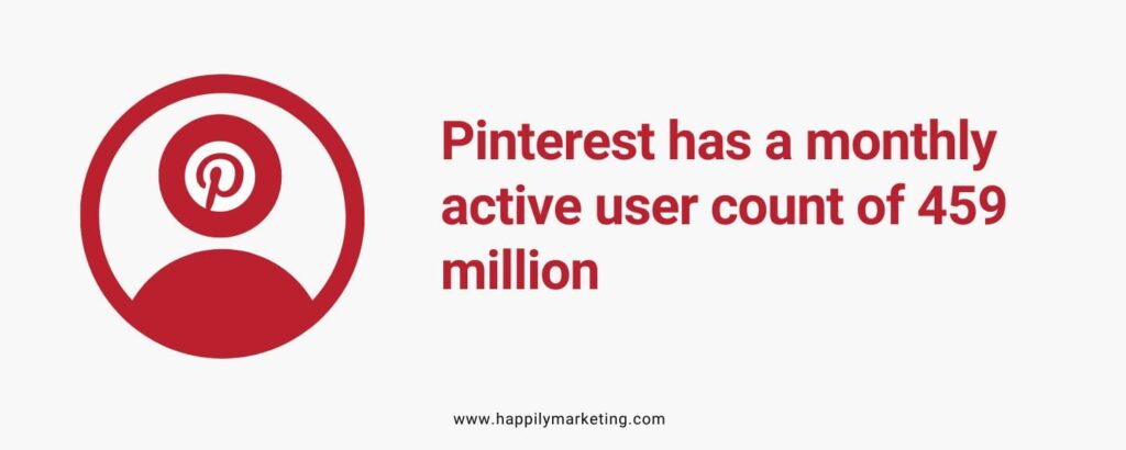 Facts about pinterest