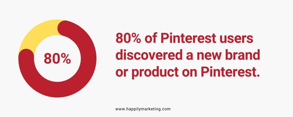 Key Facts from Pinterest