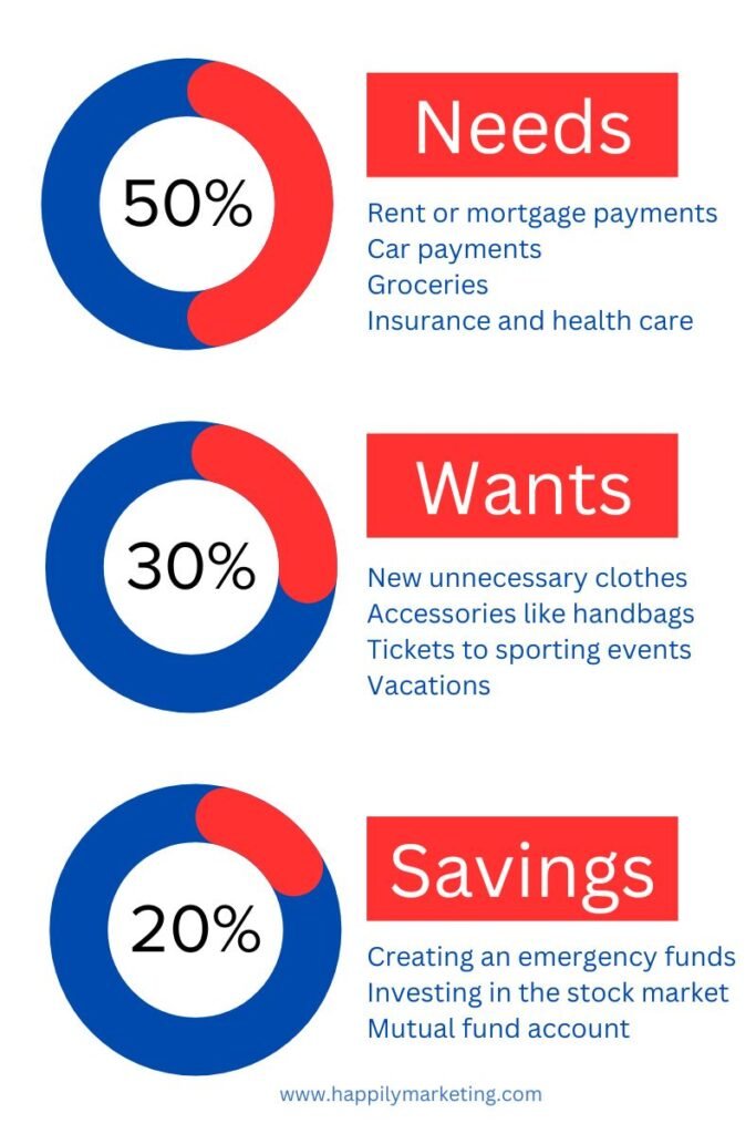 50/30/20 Budget Rule explained