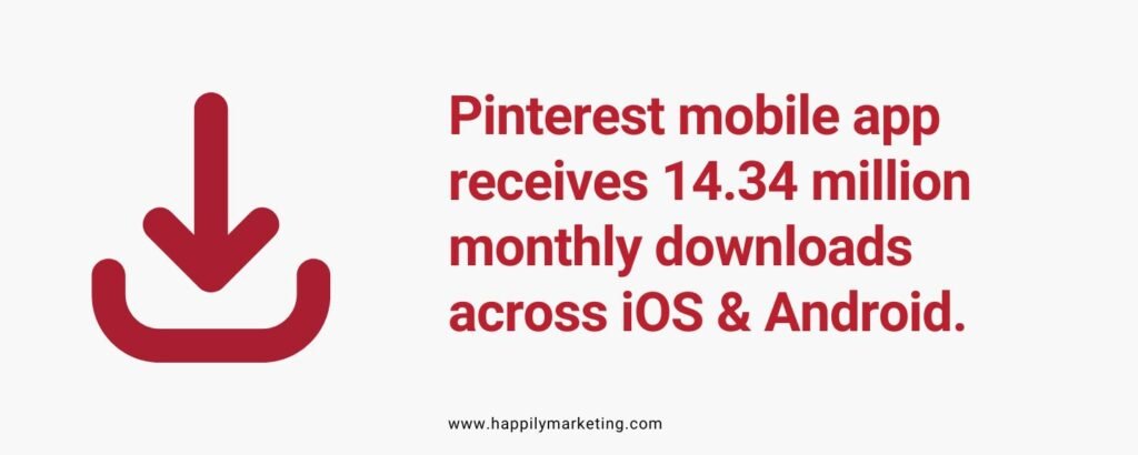 Pinterest app facts