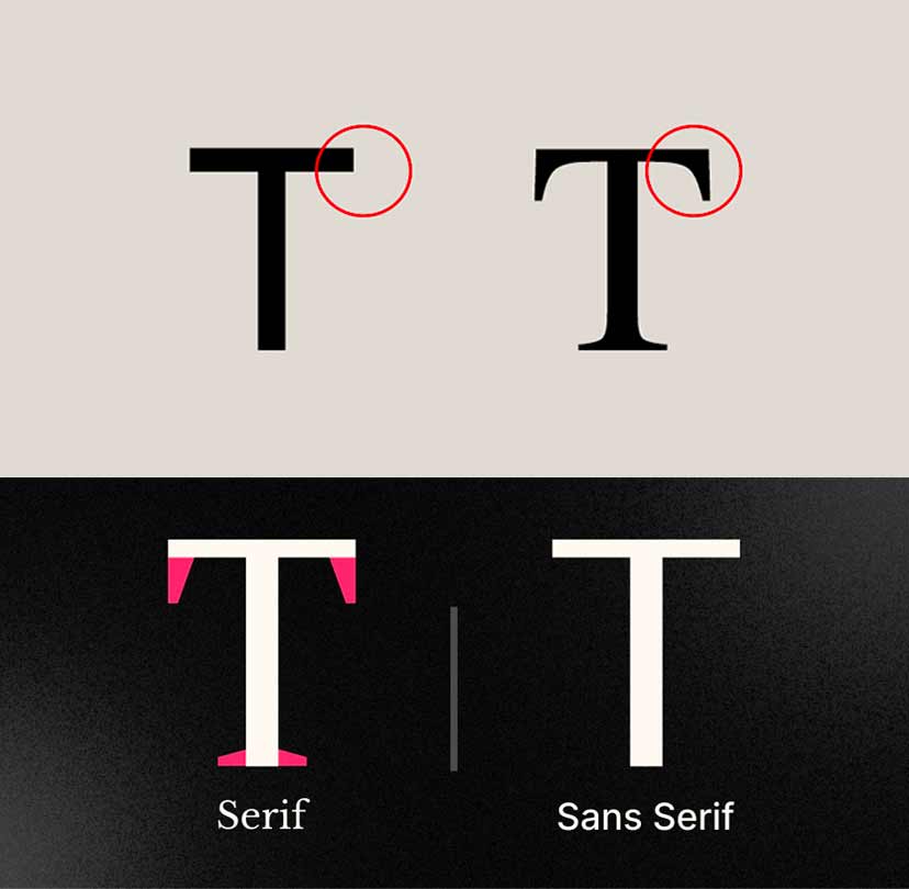 What are Serif Fonts?